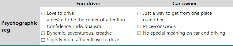폭스바겐 뉴비틀 성공요인 3가지 - Performance, Heritege, Design 11 New Beetle positioning-Psycho seg.jpg
